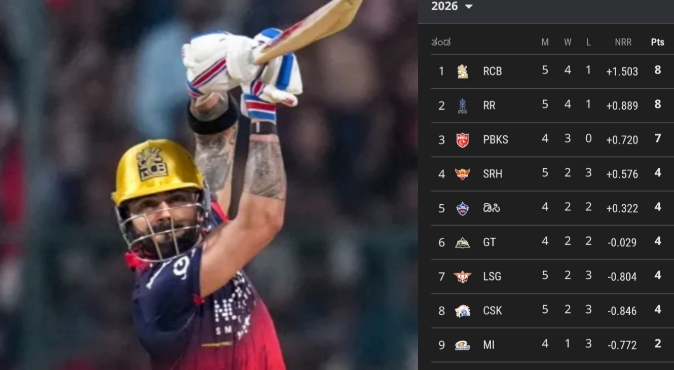 RCB vs LSG: ಕೊಹ್ಲಿ ಕ್ಲಾಸ್ & ಬೌಲರ್‌ಗಳ ದಾಳಿ – ಪಂದ್ಯಕ್ಕೆ ತಿರುವು ತಂದ ಕ್ಷಣಗಳು!